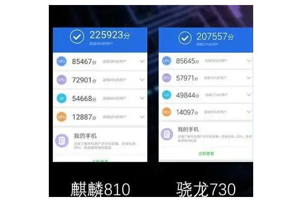 为什么说麒麟810是怪物  第2张