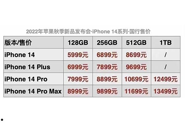 iphone14promax预售价  第2张