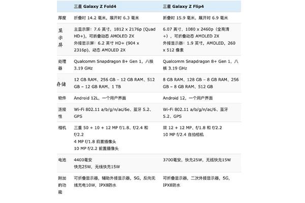 三星Z Flip4和三星Z Fold4的区别  第2张