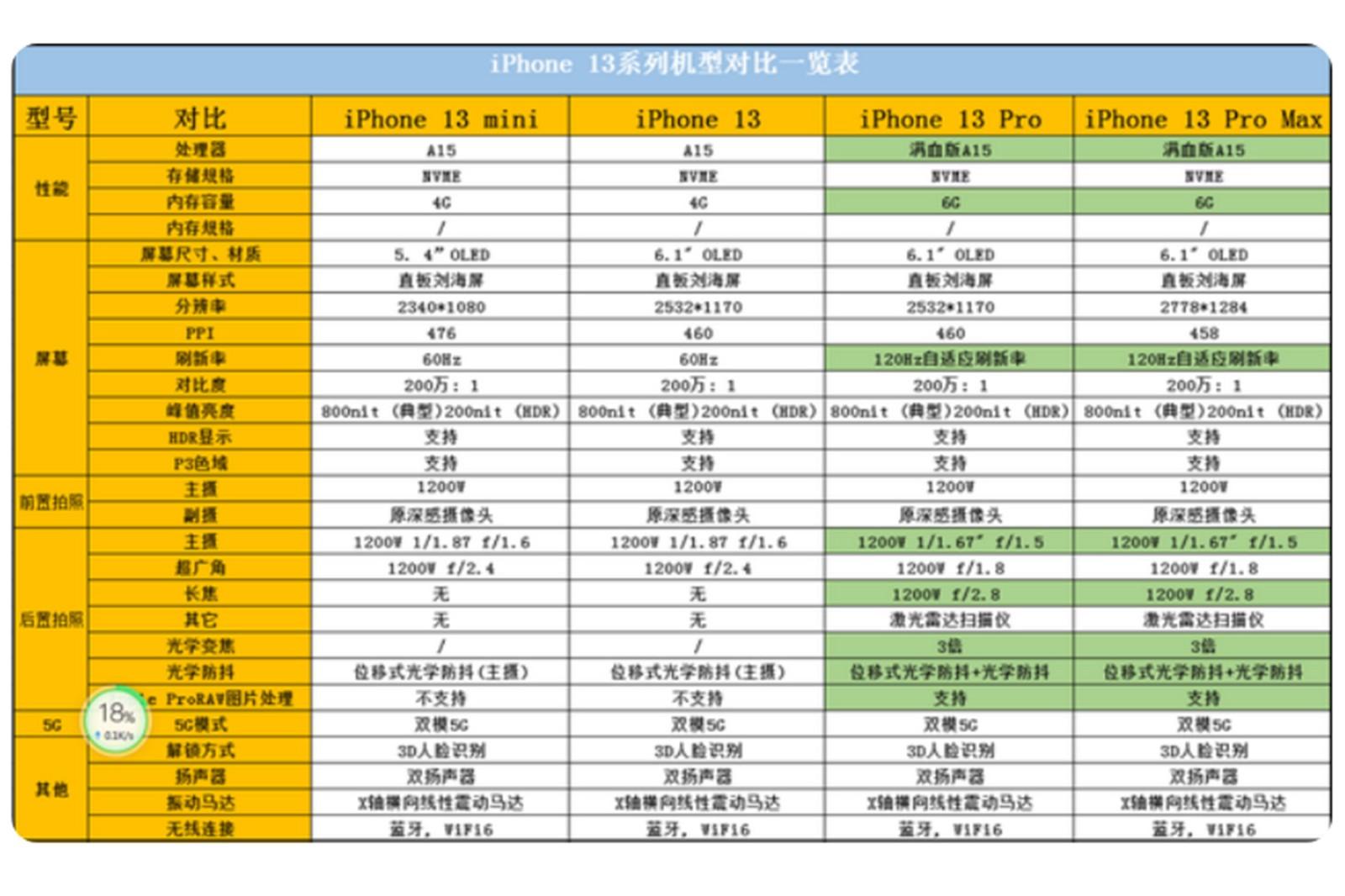 苹果13哪款手机性价比最高