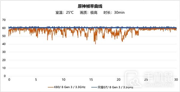 荣耀GT全配置介绍，荣耀GT有哪些配置。  第3张