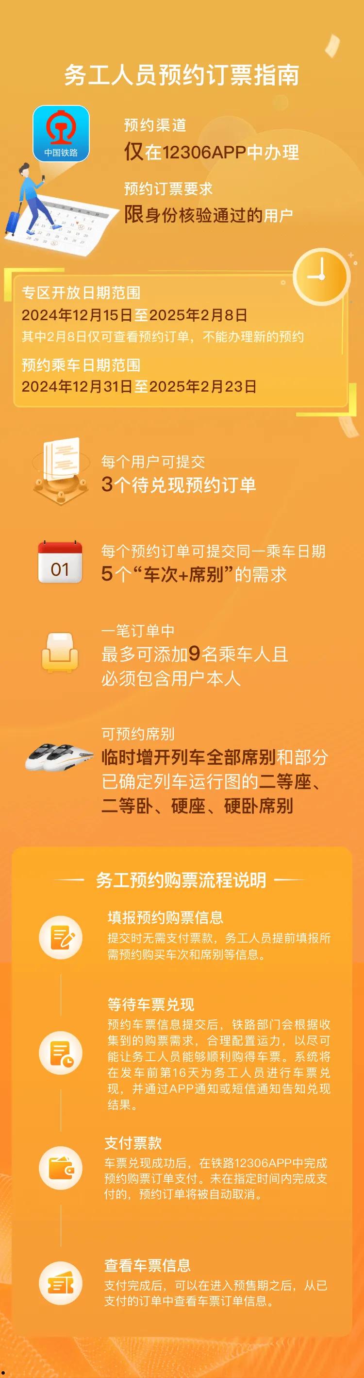 铁路 12306 务工人员预约购票服务上线：可预约购买 2025 年春运期间往返车票  第2张