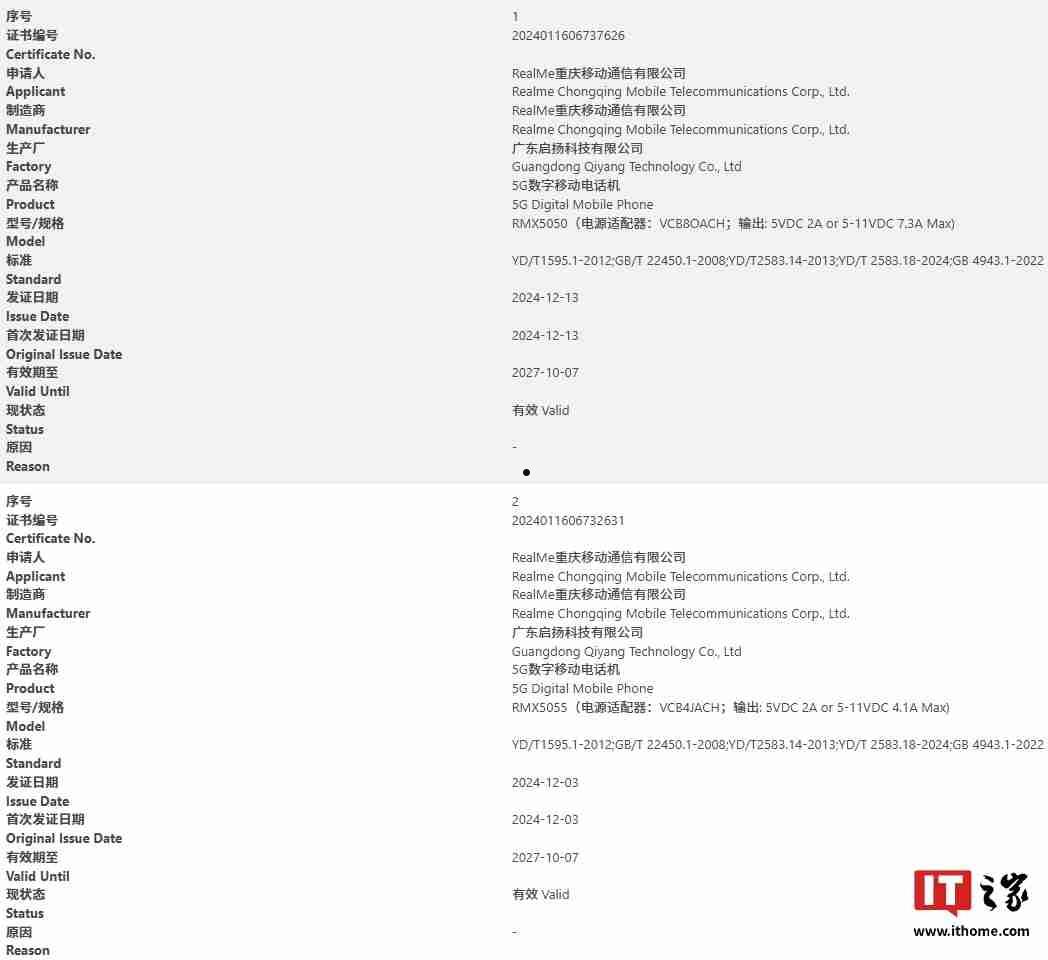 realme“RMX5050”“RMX5055”新机通过国内 3C 认证，预计为真我 14 系列手机