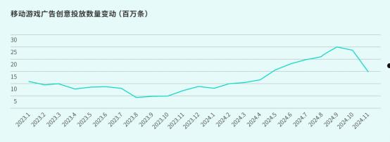 TapTap白皮书：独家游戏总下载量7.2亿+，买断制游戏年售433万份  第9张