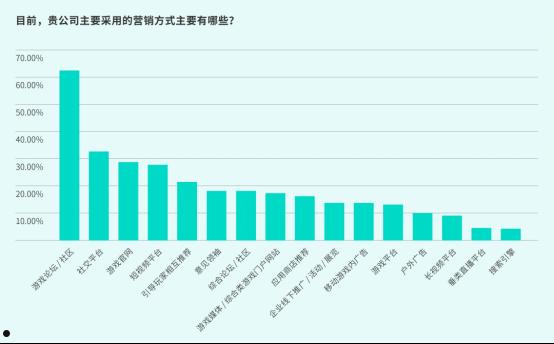 TapTap白皮书：独家游戏总下载量7.2亿+，买断制游戏年售433万份  第11张