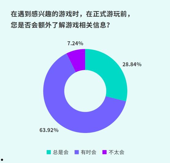 TapTap白皮书：独家游戏总下载量7.2亿+，买断制游戏年售433万份  第18张