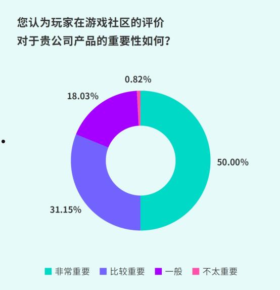 TapTap白皮书：独家游戏总下载量7.2亿+，买断制游戏年售433万份  第26张