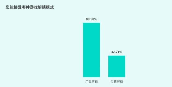 TapTap白皮书：独家游戏总下载量7.2亿+，买断制游戏年售433万份  第36张