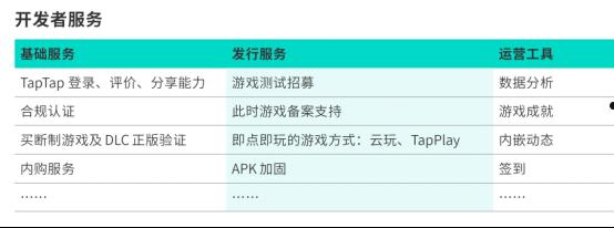 TapTap白皮书：独家游戏总下载量7.2亿+，买断制游戏年售433万份  第41张