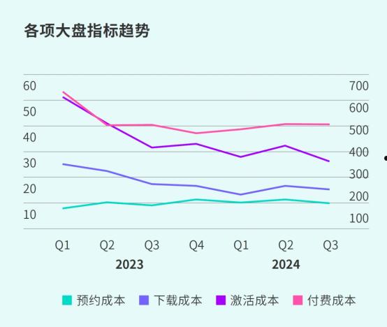 TapTap白皮书：独家游戏总下载量7.2亿+，买断制游戏年售433万份  第46张