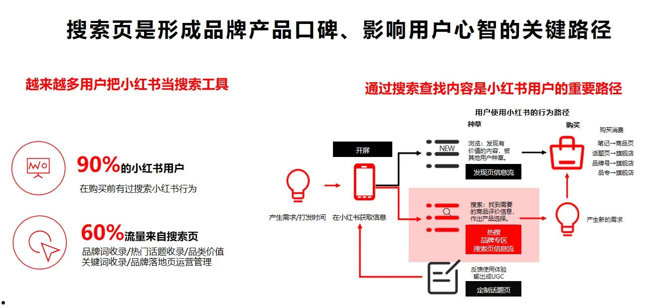 布局指南！一文讲清小红书推荐算法的秘密