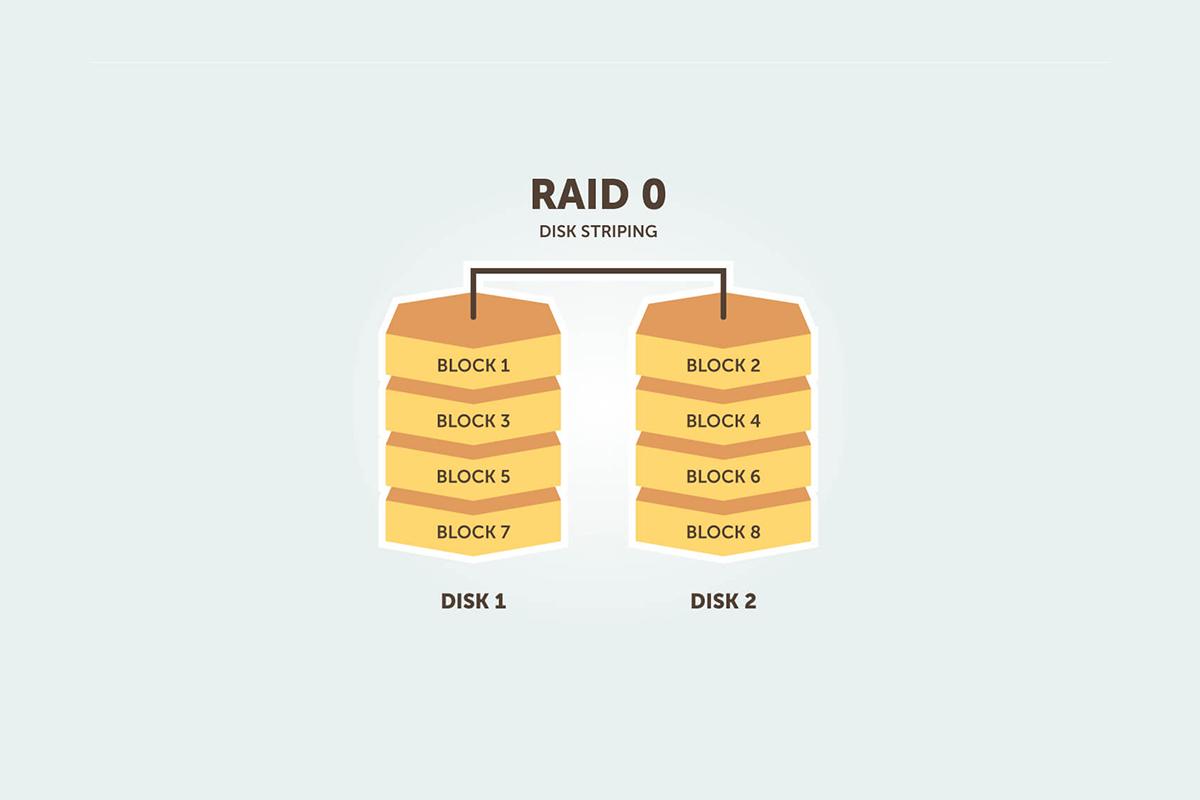 RAID0是什么 