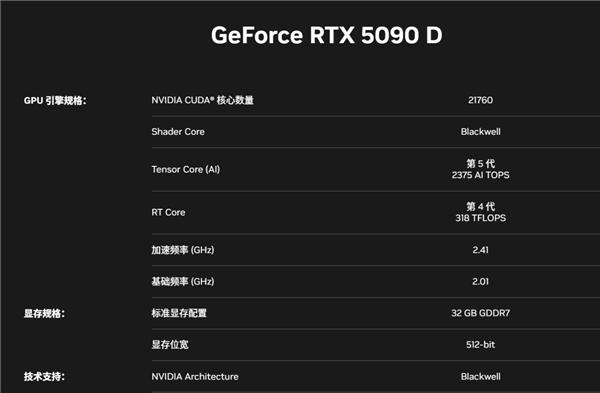 RTX 5090D、5080国内上市日期确认：1月30日大年初二  第4张