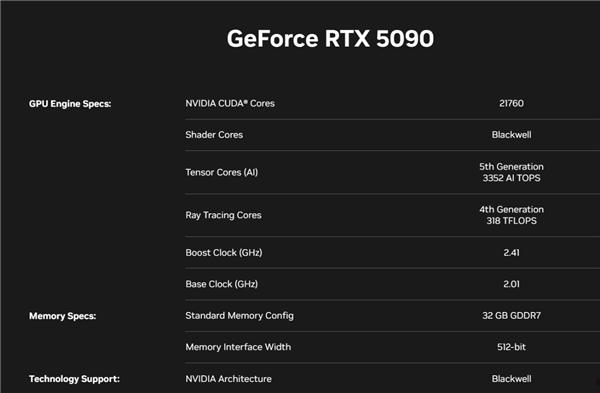 RTX 5090D、5080国内上市日期确认：1月30日大年初二  第5张